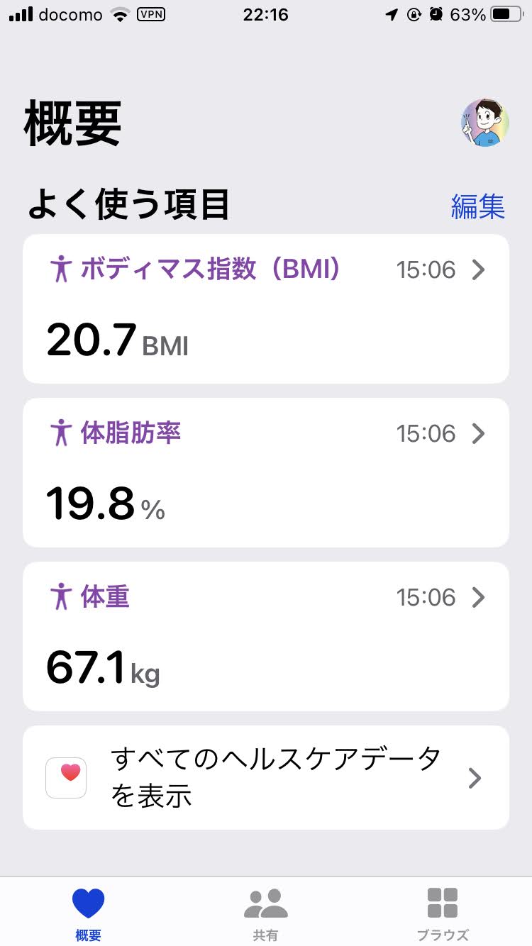 Apple ヘルスケアで見る身体測定値（BMI、体脂肪率、体重）スクリーンショット（おかきソムリエ）