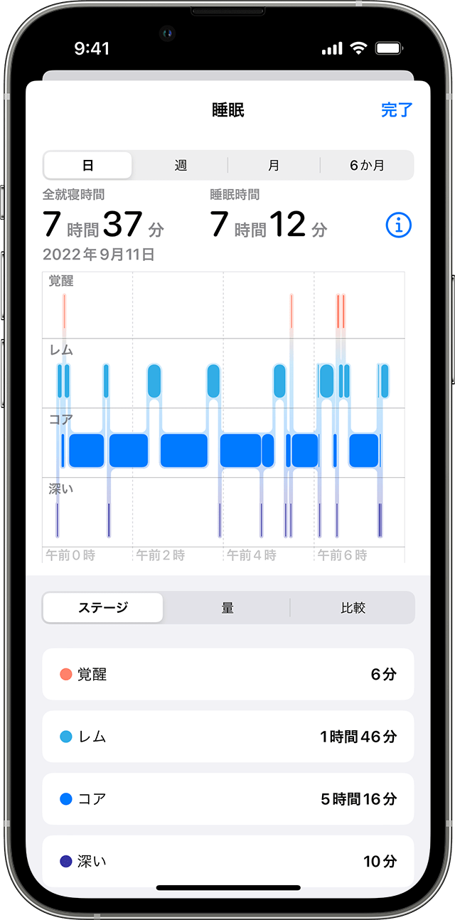 ヘルスケアアプリの睡眠ステージの画面（出典：Apple公式サイト）
