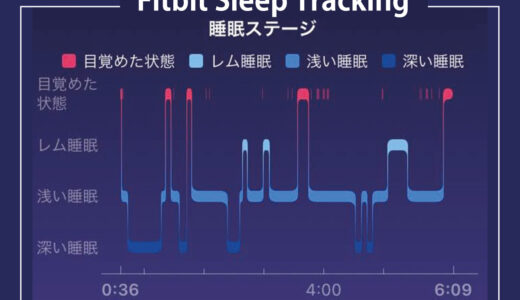 Fitbitの睡眠トラッキング機能は高精度｜睡眠スコアとグラフの見方｜良い例と悪い例 編