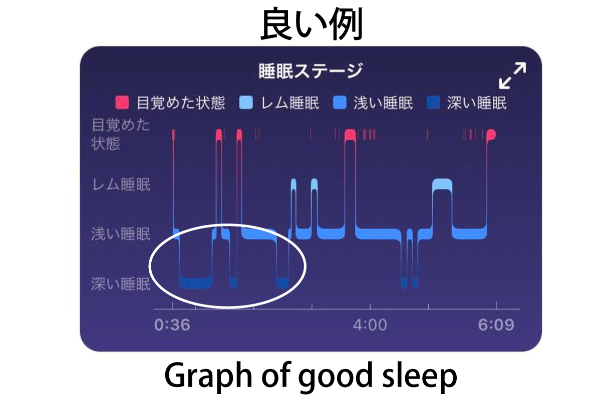 graph of good sleep（睡眠グラフの良い例）本人データ