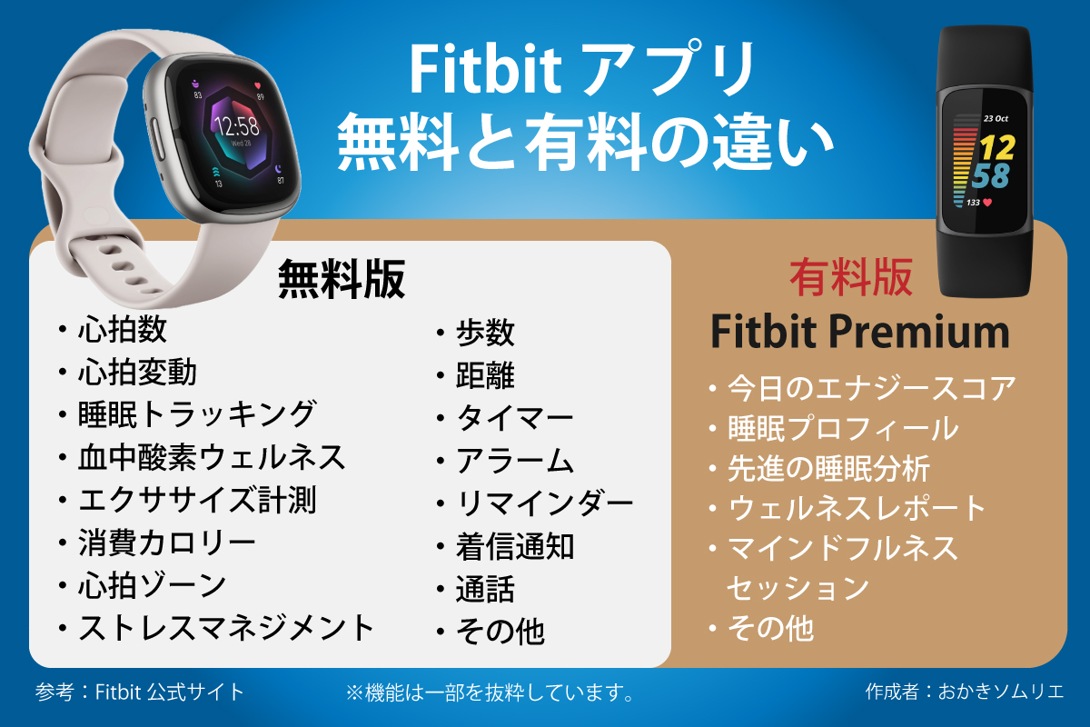 fitbit アプリ　無料と有料の違い