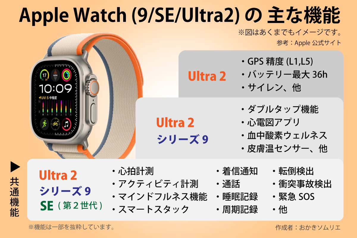 Apple Watchの機能比較表（ Ultra2、シリーズ9、SE）