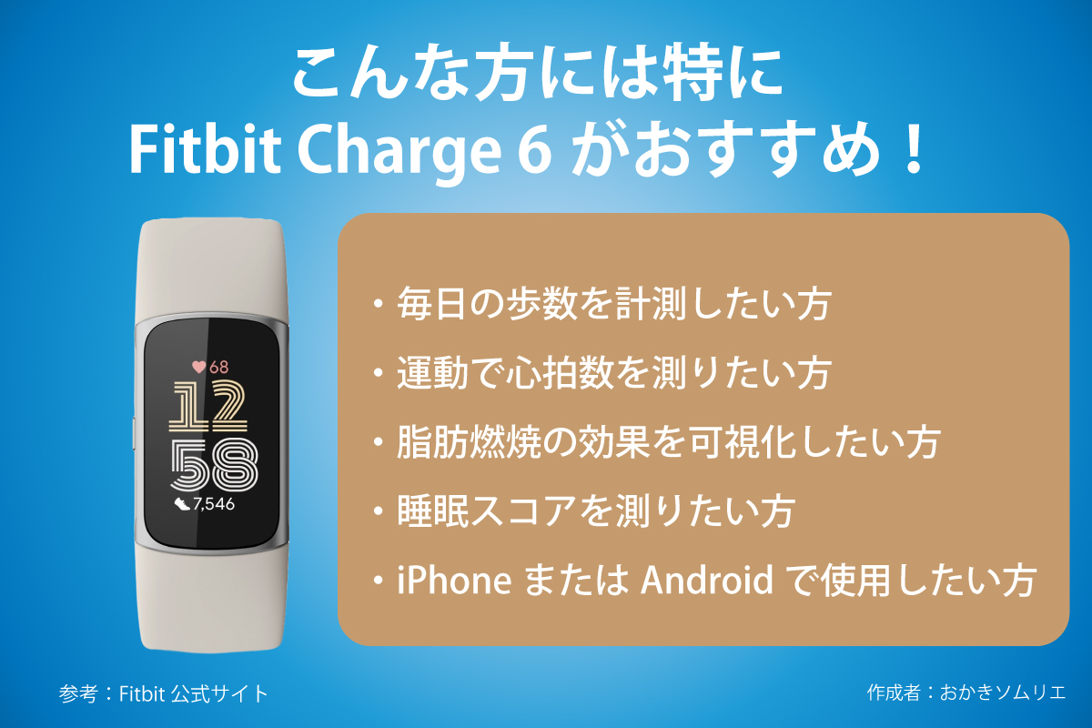 I would recommend Fitbit Charge 6 to you