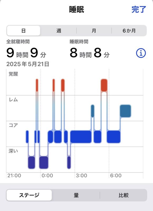 AppleWatchで計測した睡眠ステージ（本人データ：おかきソムリエ）ヘルスケアアプリのスクリーンショット