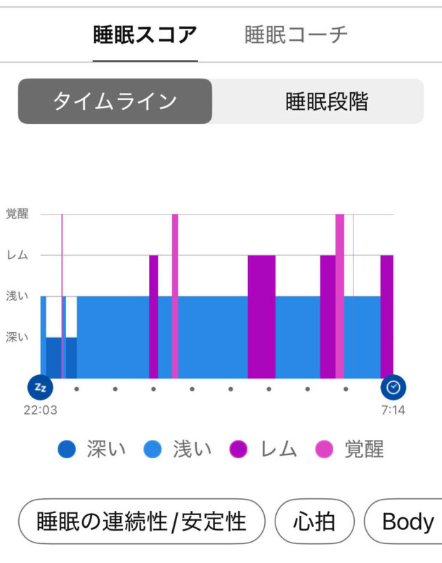 Garminで計測した睡眠記録（本人データ）スクリーンショット