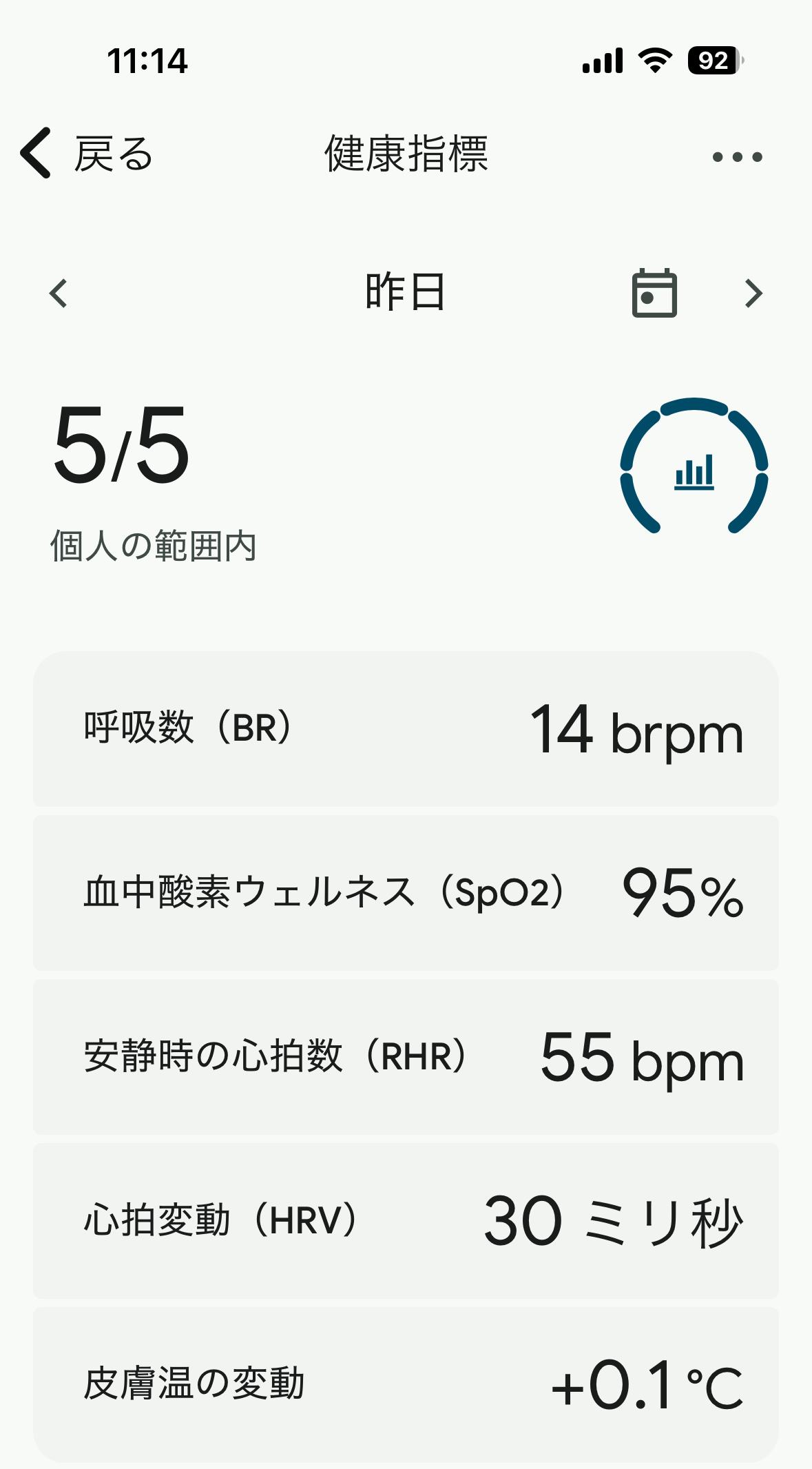 FItbitアプリの健康指標(ダッシュボード)の画面(本人データ:おかきソムリエ)スクリーンショット