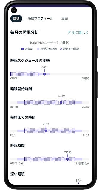 眠りの指標の画面(引用元:Googleブログ)