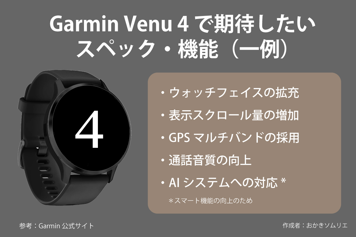Garmin Venu4で期待したい内容をまとめた解説図(本人作成)