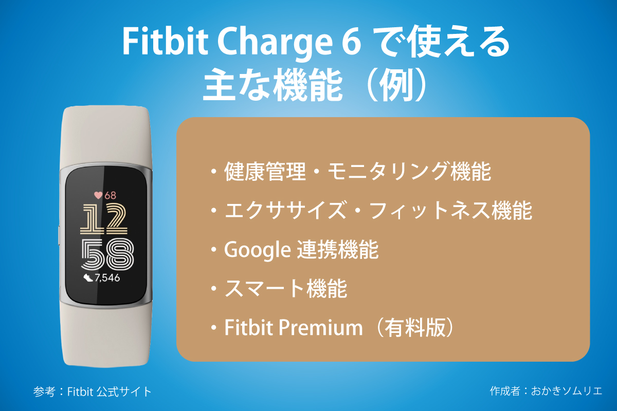 Fitbit Charge 6で使える機能の解説図(作成:おかきソムリエ)