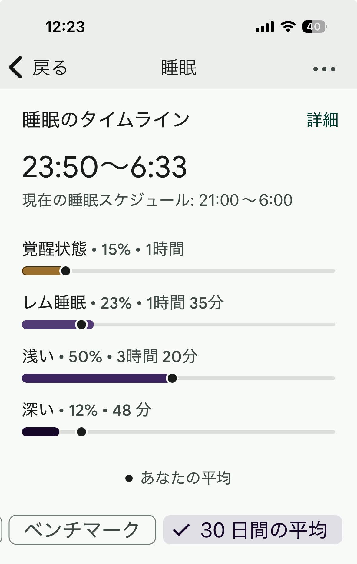Fitbitアプリの睡眠分析(Fitbit Premium 30日間の平均)本人データ:おかきソムリエのスクリーンショット