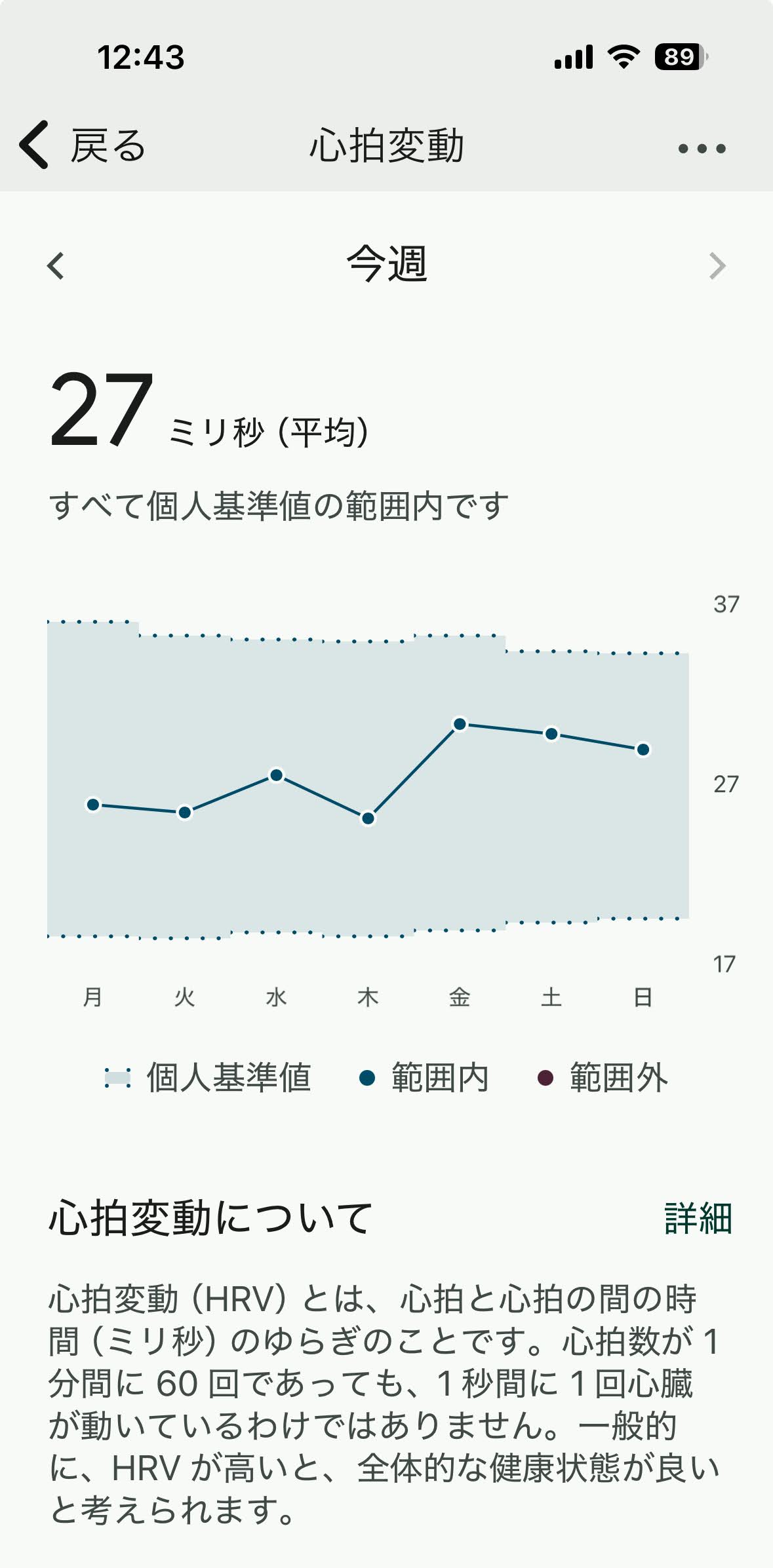 1週間の心拍変動のグラフ(本人データ:おかきソムリエ)スクリーンショット