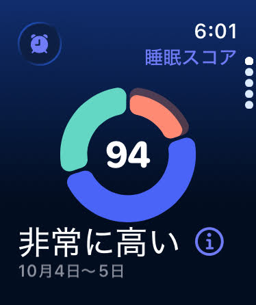 筆者の計測結果:Apple Watch睡眠スコア94点の実測画面のスクリーンショット(撮影:おかきソムリエ)