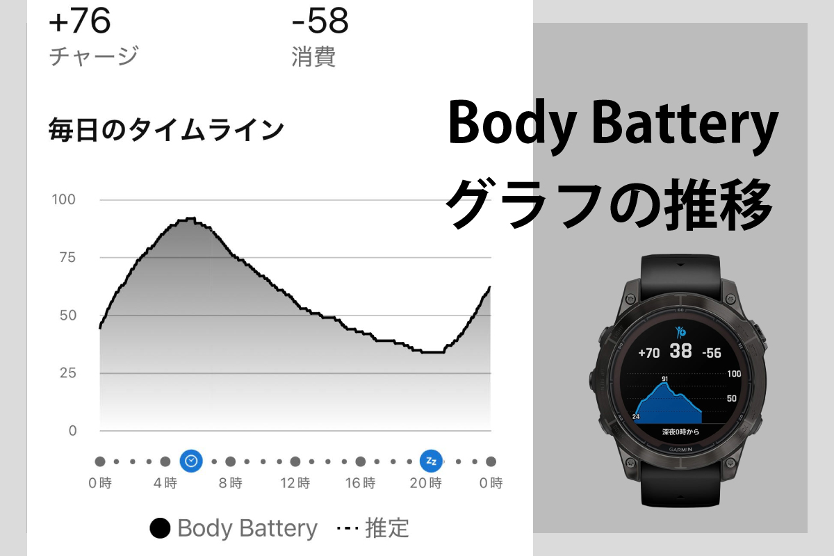 Garmin Connect(アプリ)でのボディバッテリーグラフの推移(スクリーンショット:おかきソムリエ)スマブロ.com