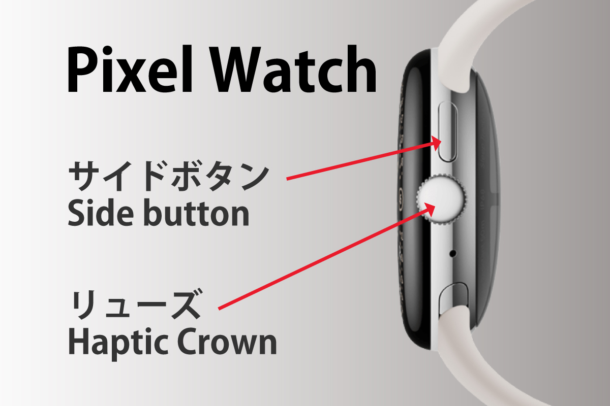 Pixel Watchのボタン名称を解説した図(作成者:おかきソムリエ)