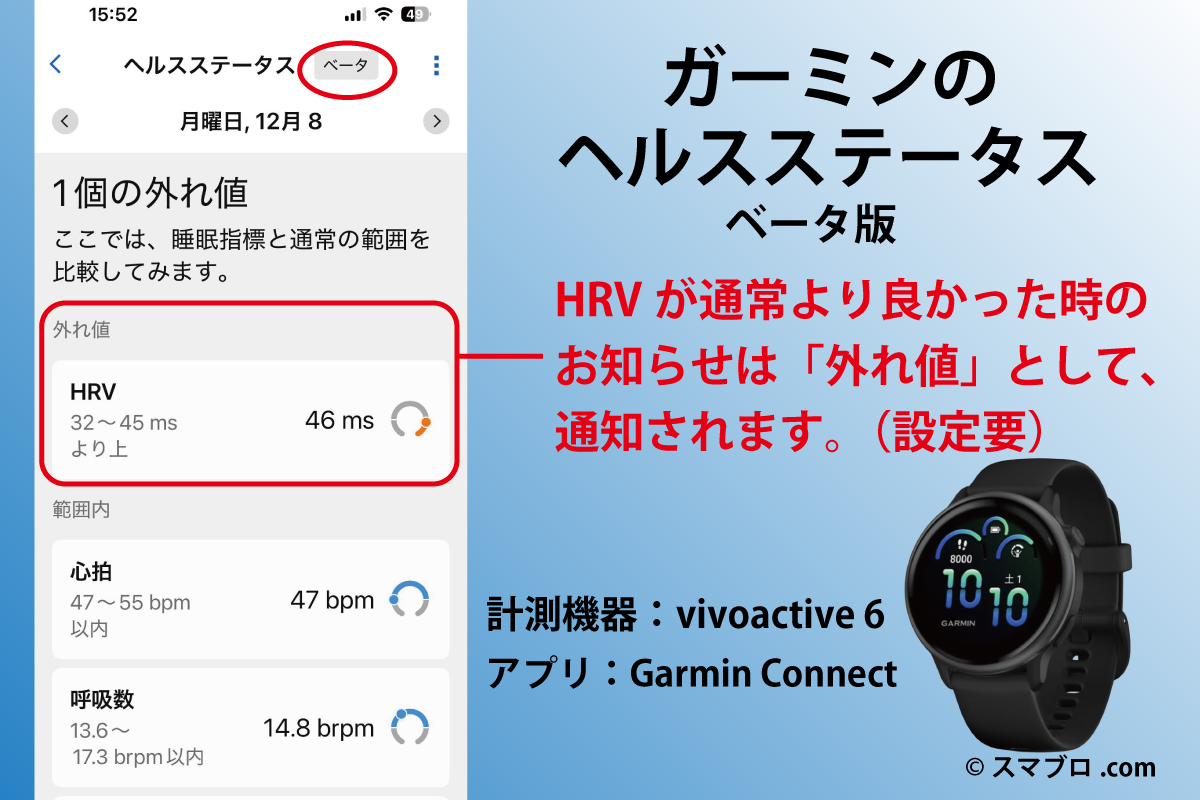 ヘルスステータスの項目で、通常の範囲から外れたHRVを記すGarminConnectアプリの画面と解説図（スマブロ.com）