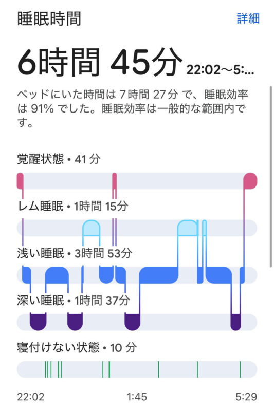 Google Fitbit Airで記録した睡眠ステージのタイムライン。覚醒・レム睡眠・浅い睡眠・深い睡眠の推移を表示（スマブロ.com）